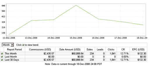 affiliate_case_study