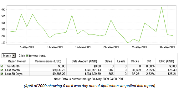 affiliate_management_case_study